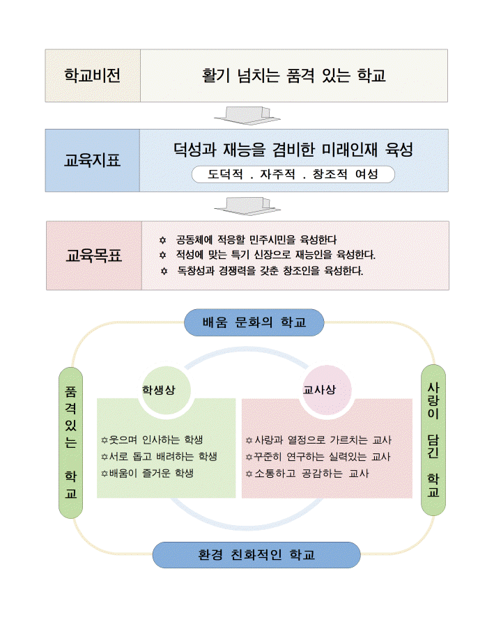 학교교육목표