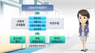 2019 교원능력개발평가(학부모용) 사진